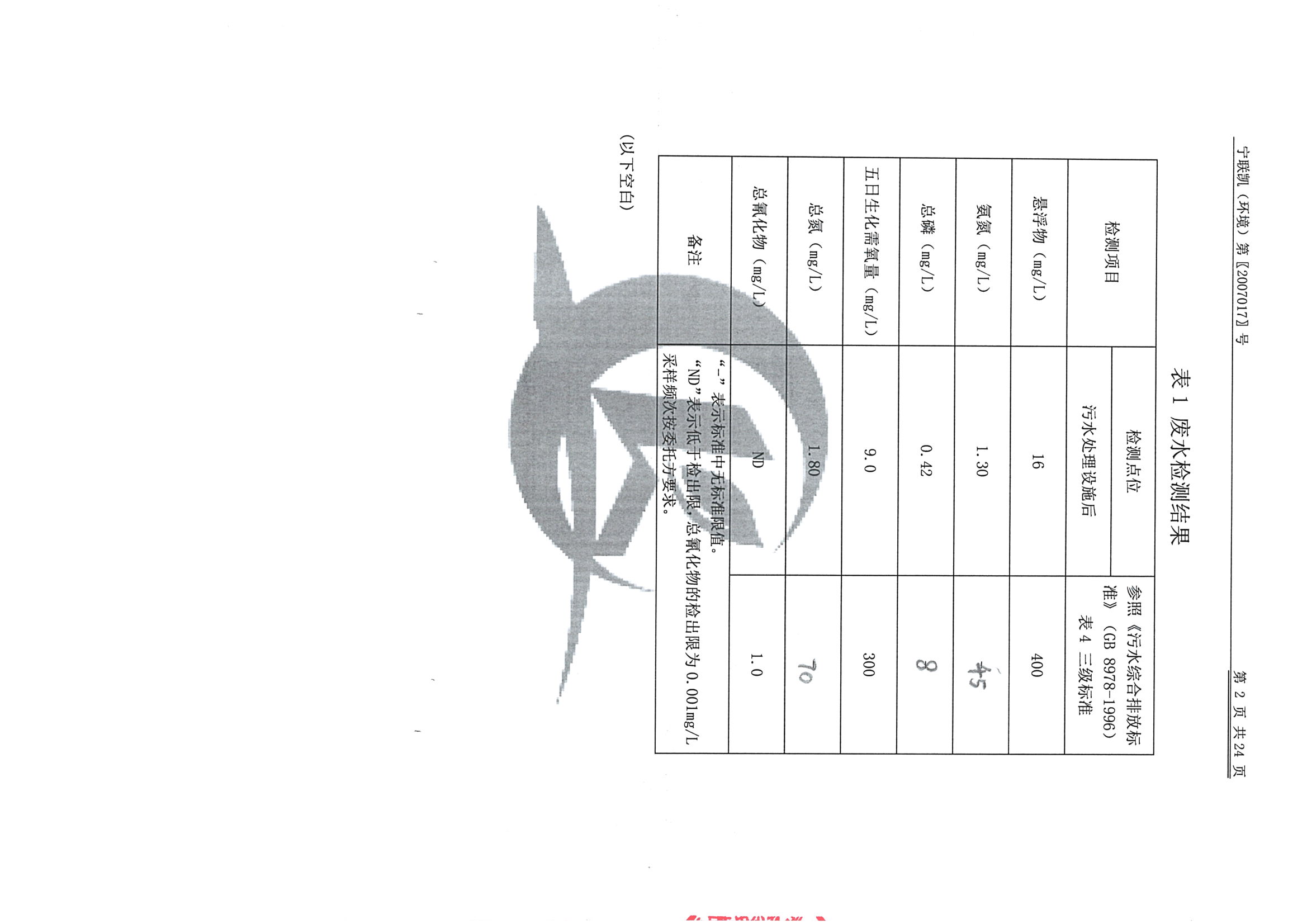 南京同仁堂2020下半年度檢測(cè)報(bào)告-1_頁(yè)面_04.jpg
