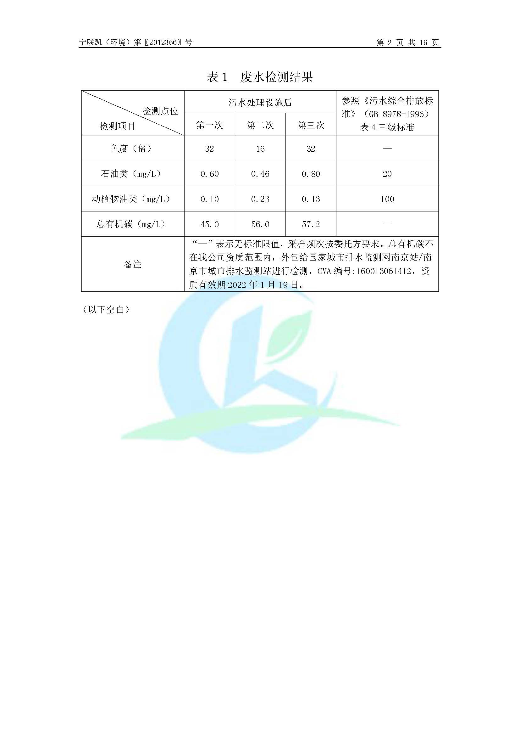 2020年環(huán)境年度監(jiān)測報(bào)告_頁面_04.jpg