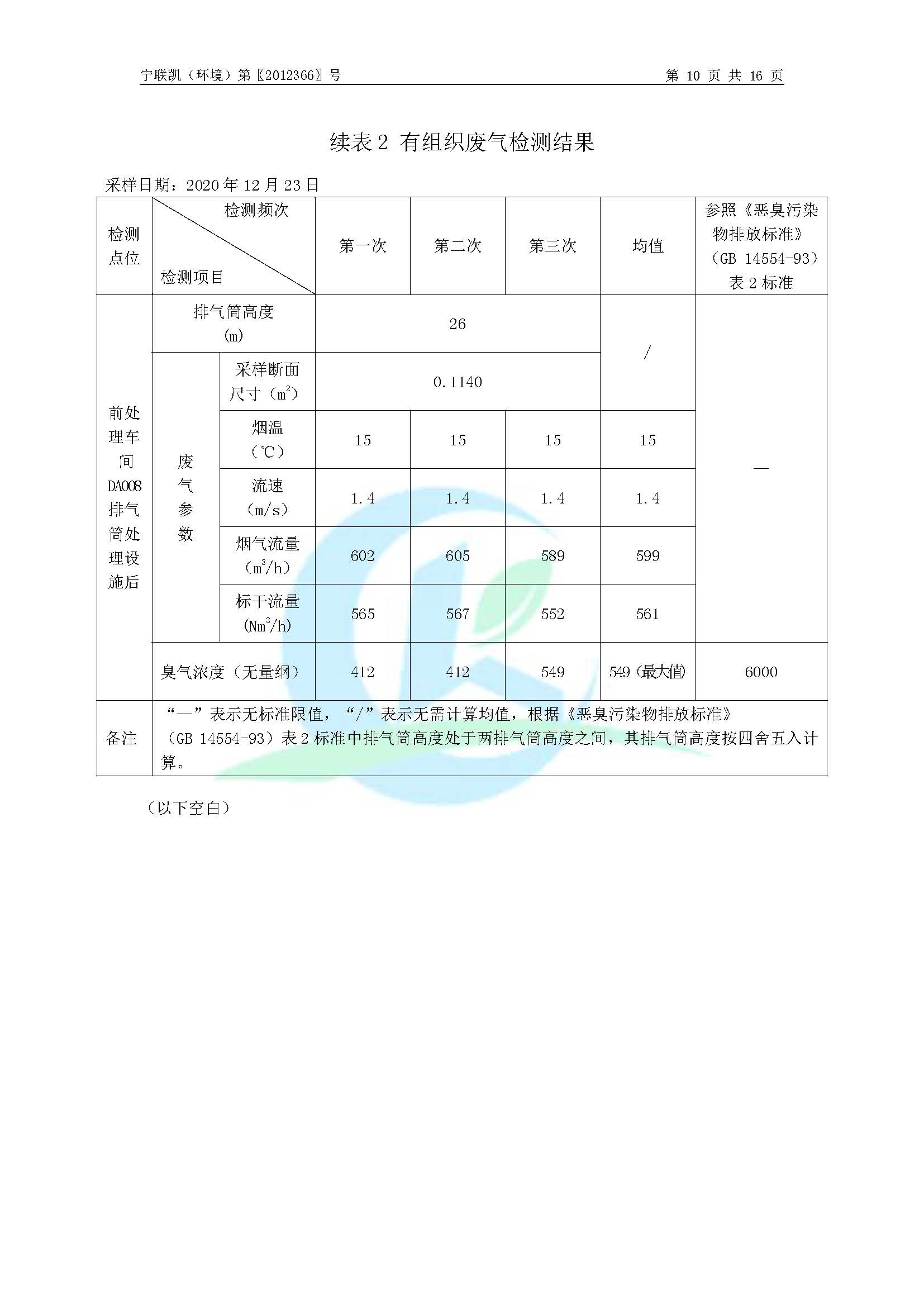 2020年環(huán)境年度監(jiān)測報(bào)告_頁面_12.jpg