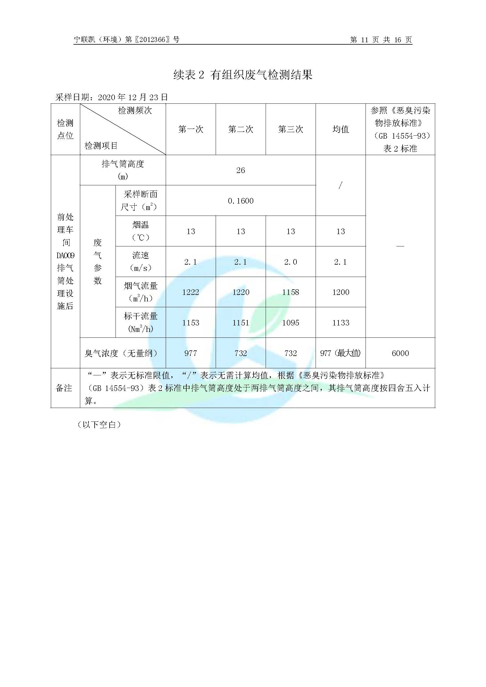 2020年環(huán)境年度監(jiān)測報(bào)告_頁面_13.jpg