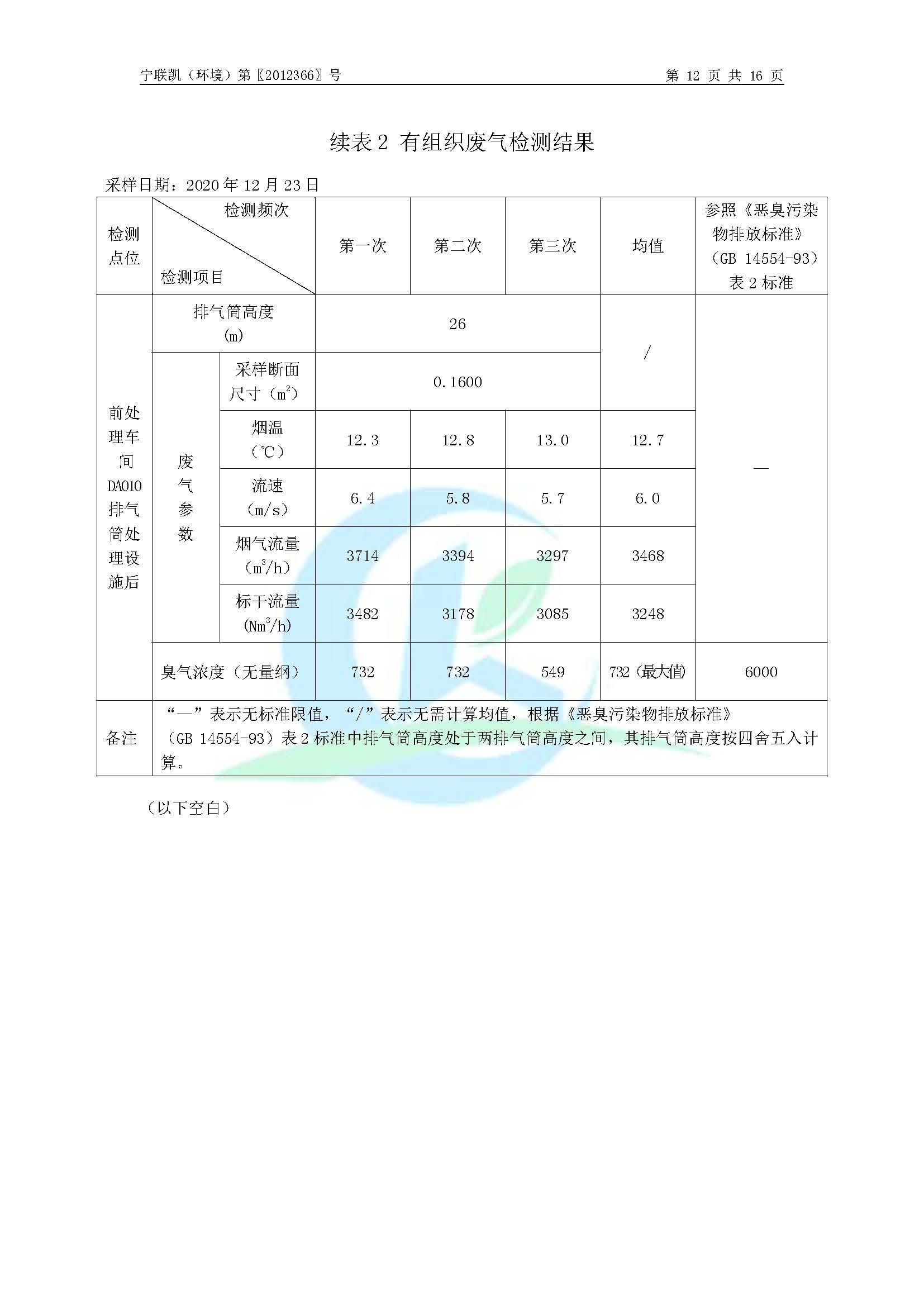 2020年環(huán)境年度監(jiān)測報(bào)告_頁面_14.jpg