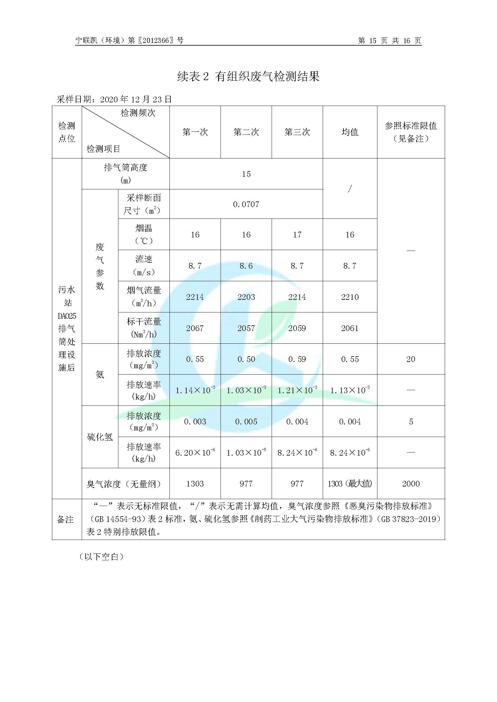 2020年環(huán)境年度監(jiān)測報(bào)告_頁面_17.jpg