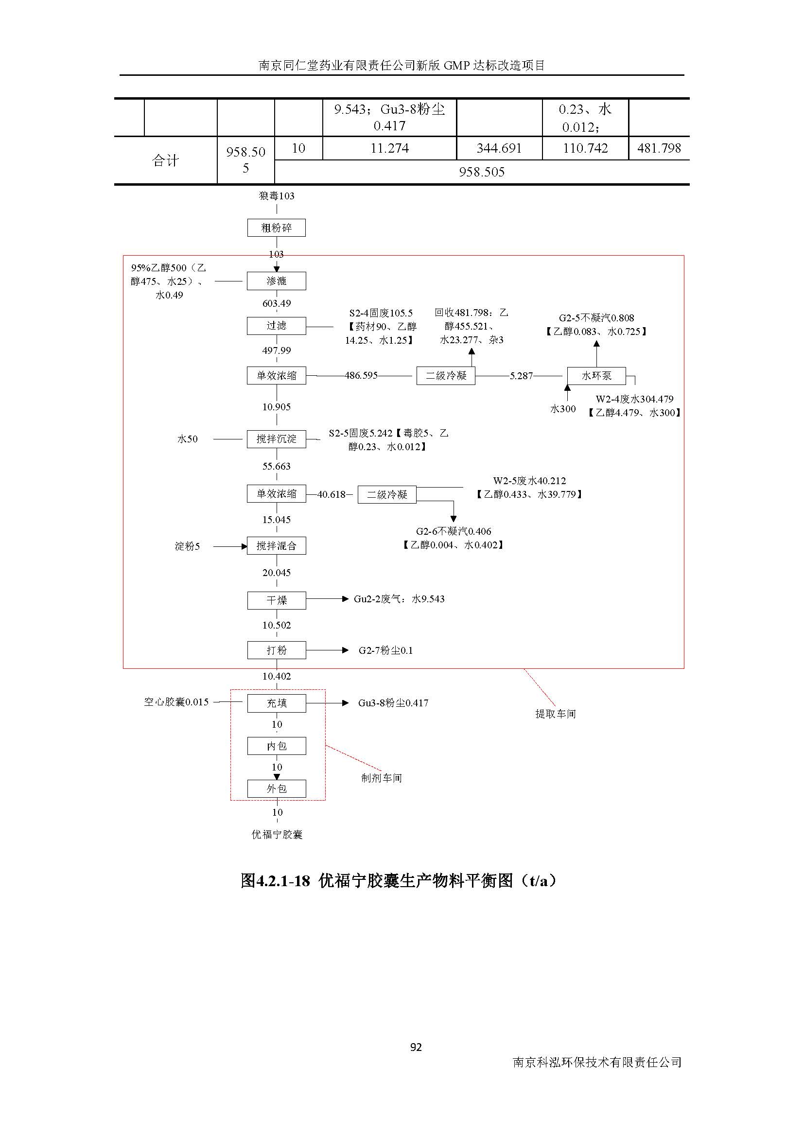 環(huán)評(píng)報(bào)告（浦口新廠建設(shè)）_頁(yè)面_111.jpg