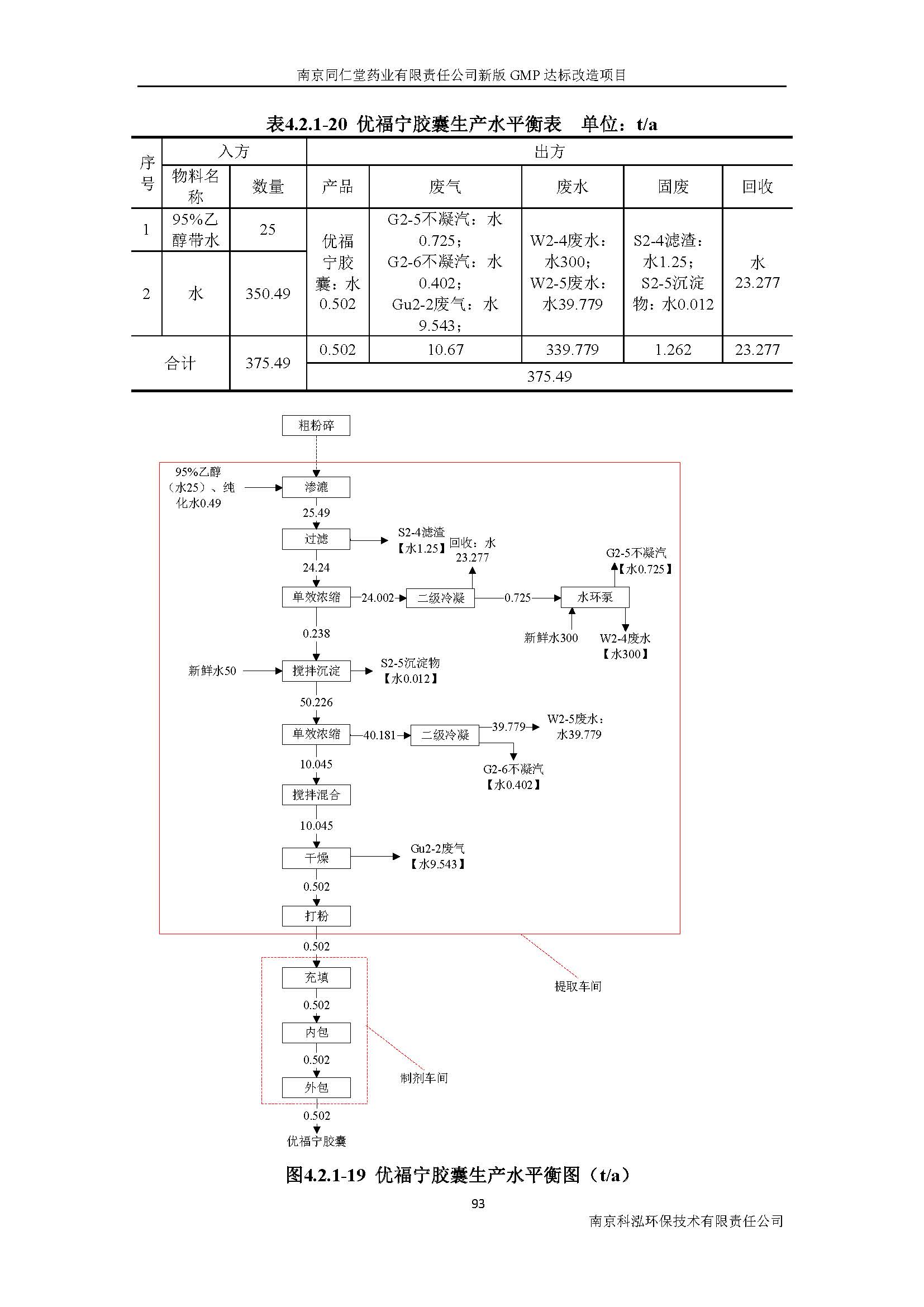 環(huán)評(píng)報(bào)告（浦口新廠建設(shè)）_頁(yè)面_112.jpg